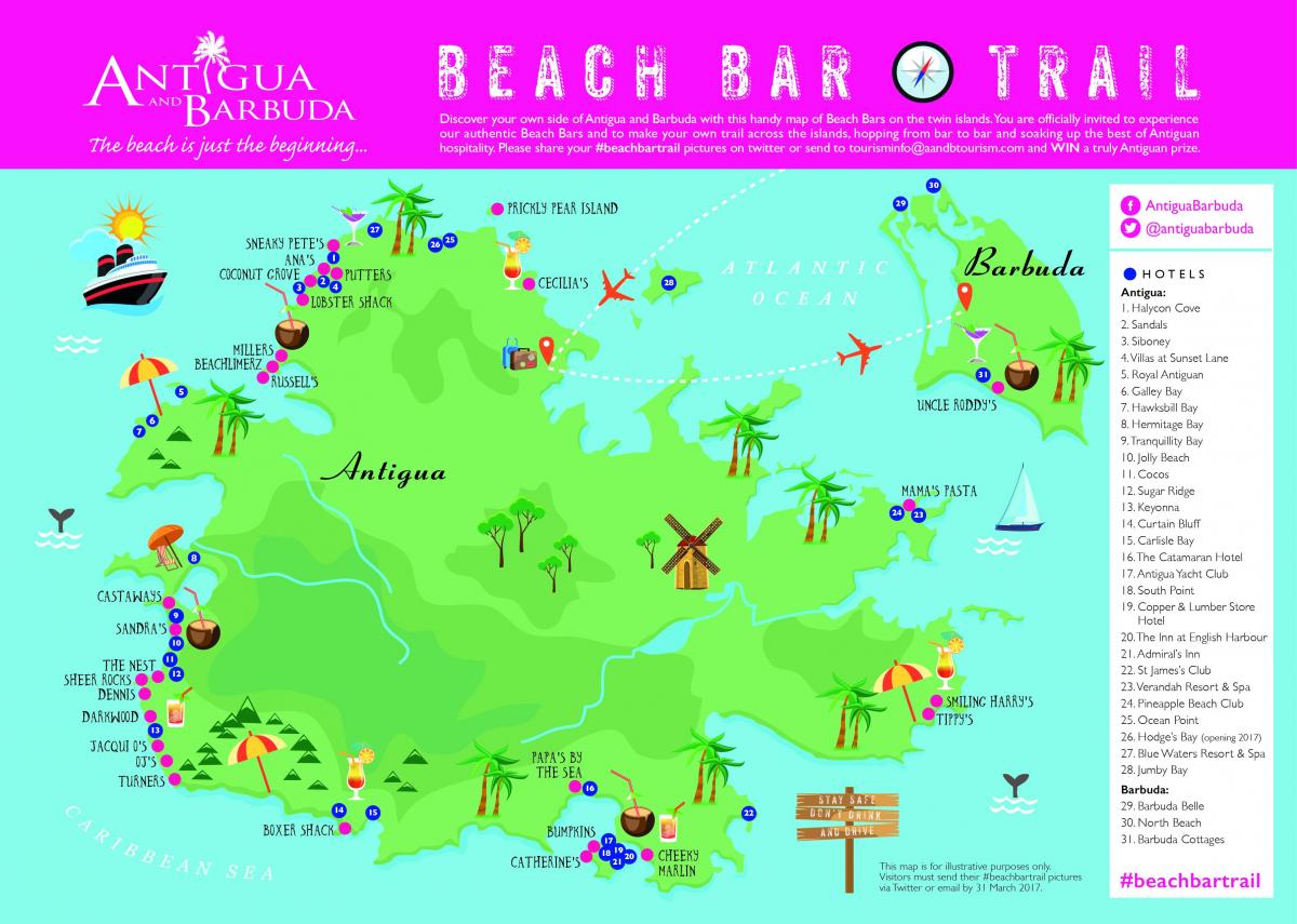 Karta trgovine Sjeverna plaža