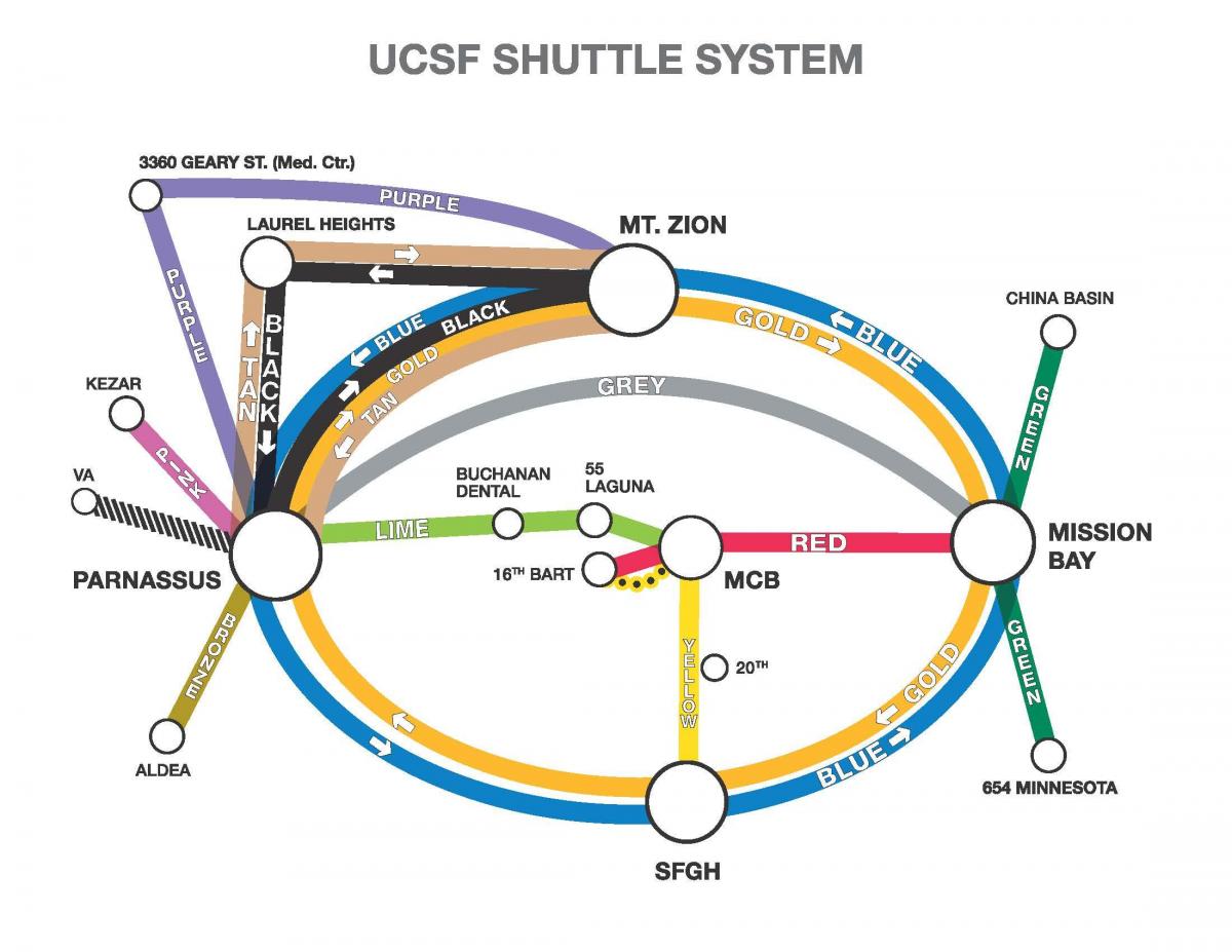 Kartu iz UCSF prijevoz 